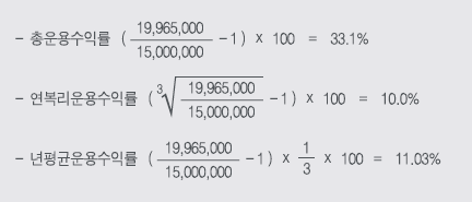 ѿͷ 33.1%, ͷ 10.0%, տͷ 11.03%̸ տͷ̶ Ѽͷ ܼ Ⱓ   μ  Ⱓ   ´.