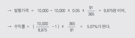 డ 9,875̸, ͷ 5.07% ȴ.