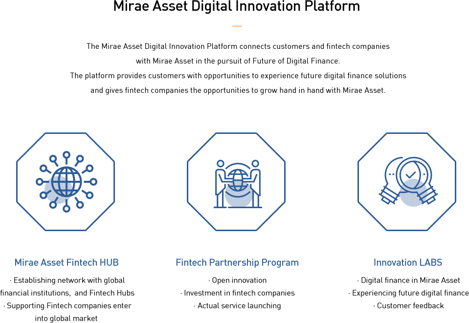 DIGITAL INNOVATION PLATFORM | Mirae Asset Daewoo