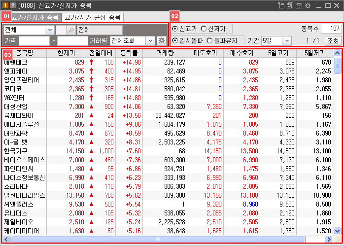 [0188] 신고가/신저가 종목