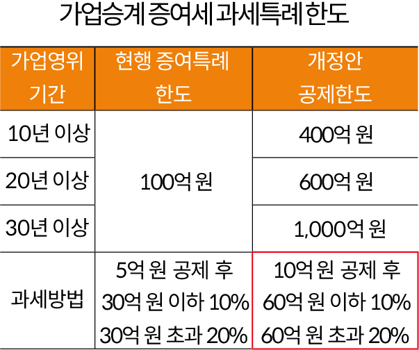 external_image