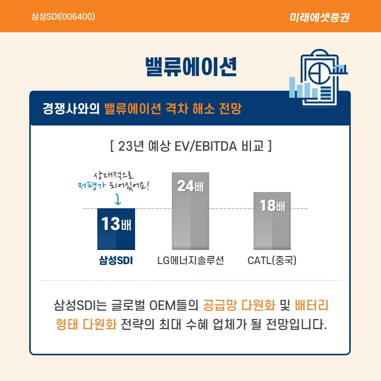 미래에셋증권 블로그 - 삼성SDI(006400) 삼성SDI(006400)