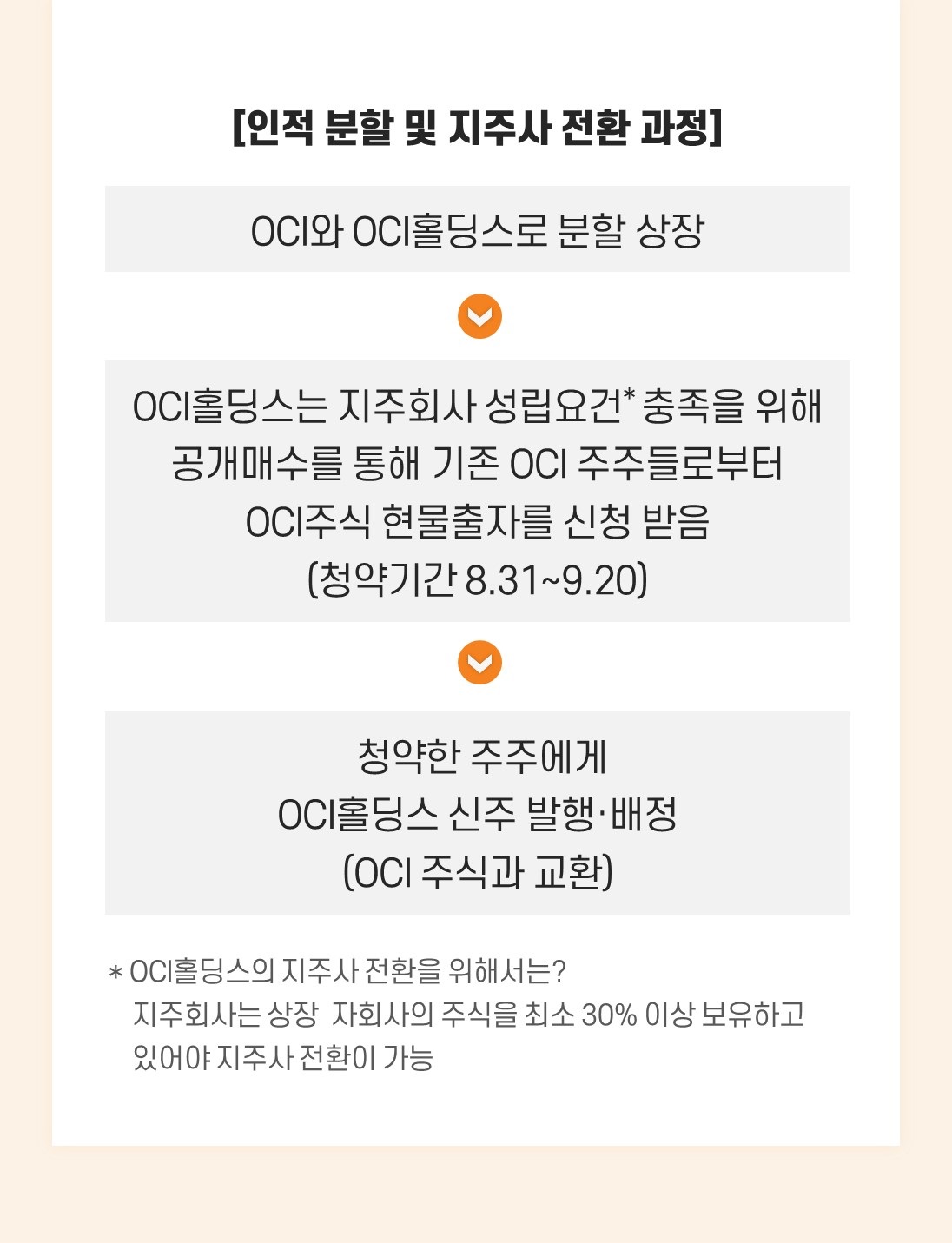 미래에셋증권 투자NOW - 쉽게 보는 리서치 - OCI홀딩스: 비중국 폴리실리콘으로 인정받다