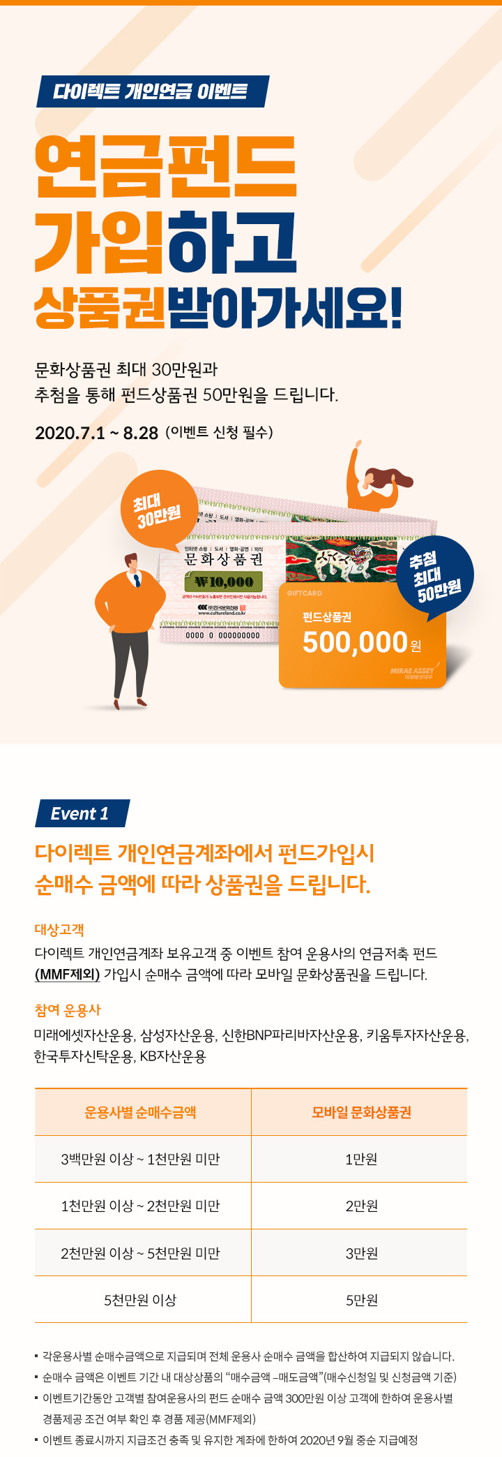 상세보기 | 진행중인 이벤트 | 공지/이벤트 | 이용안내/문의 | 미래에셋증권