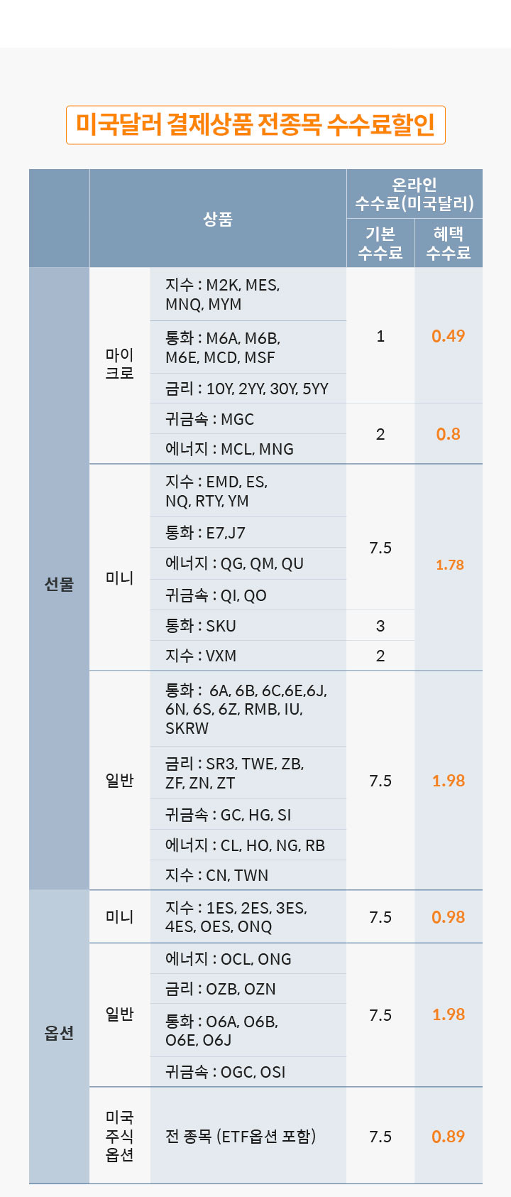 �ϴܳ�������