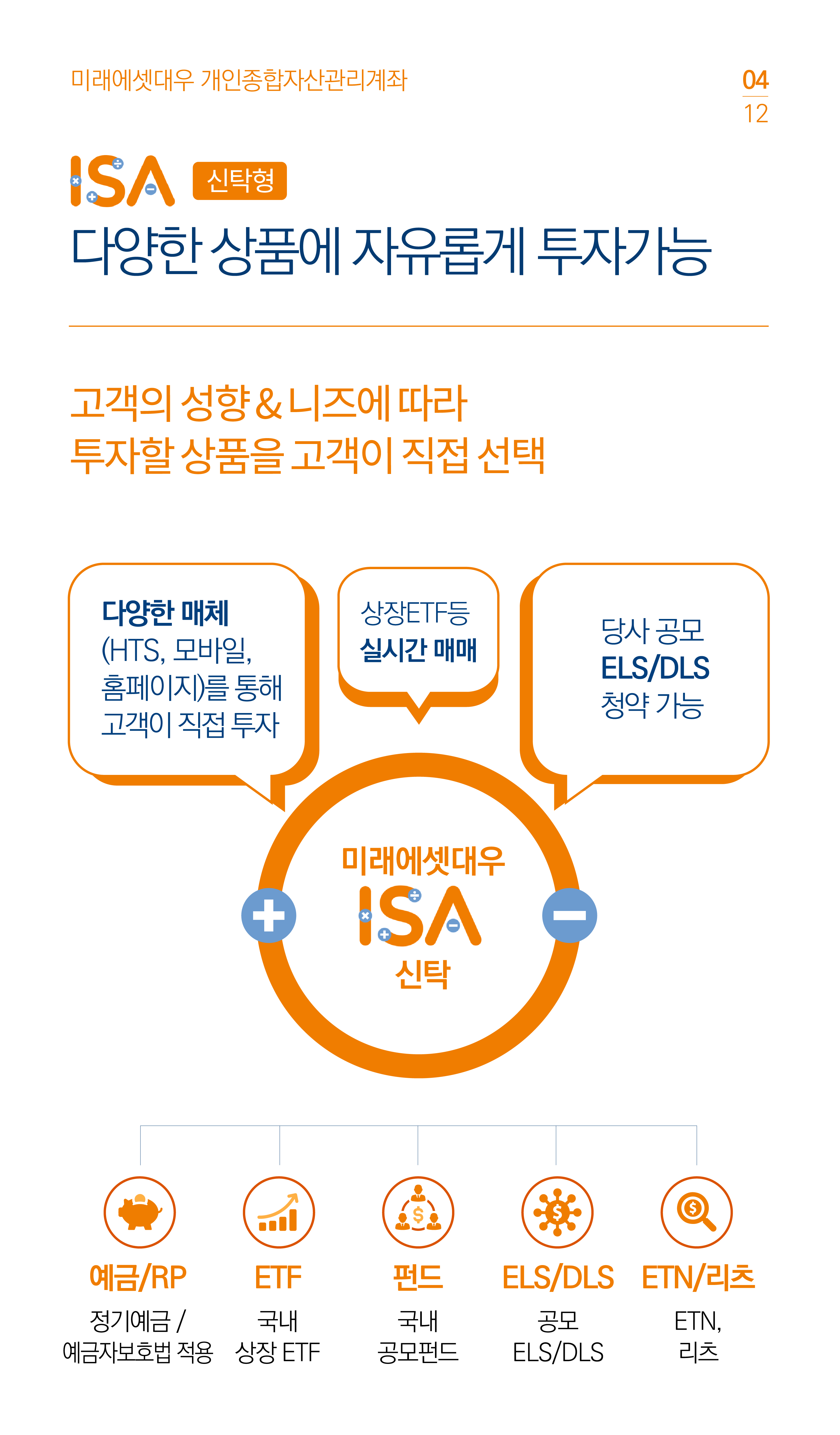 ISA