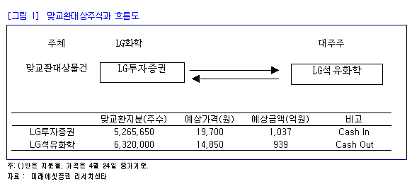 미래에셋증권