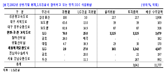 미래에셋증권
